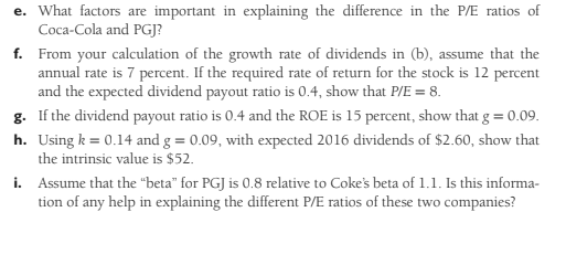 2016 , the following calendar-year data, on a per share basis, are