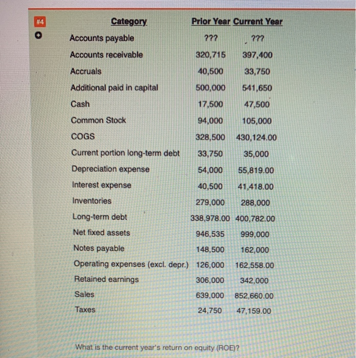 What is the current year's return on equity (ROE)? ??? Category Prior