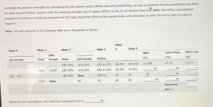 is planning to add a new product line to make iPlanes. However,