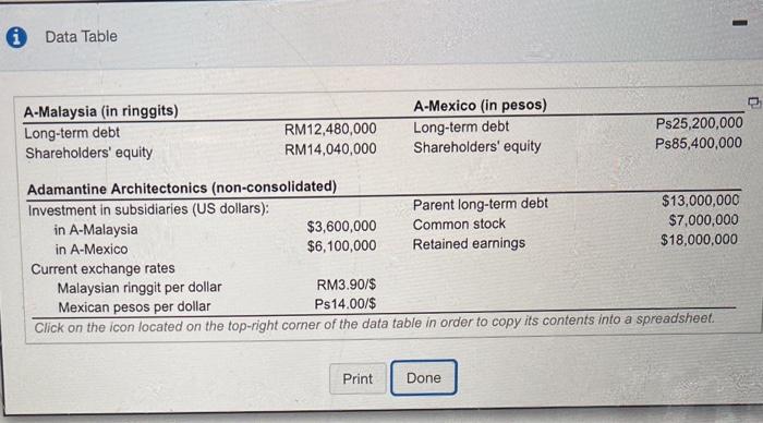a US parent and wholly owned subsidiaries in Malaysia (A.Malaysia) and Mexico
