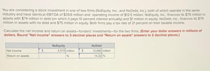 Return On Assets for No Equity. everything else is correct You are