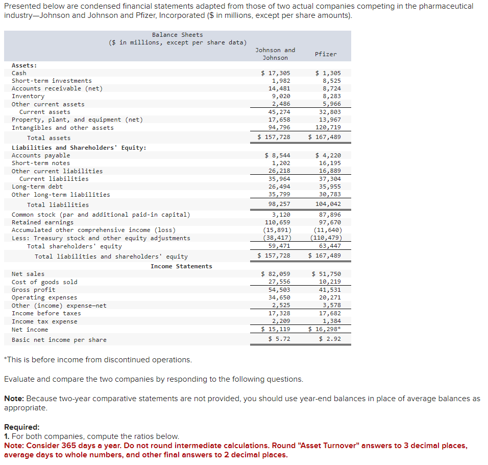 Please help below. Presented below are condensed financial statements adapted from those