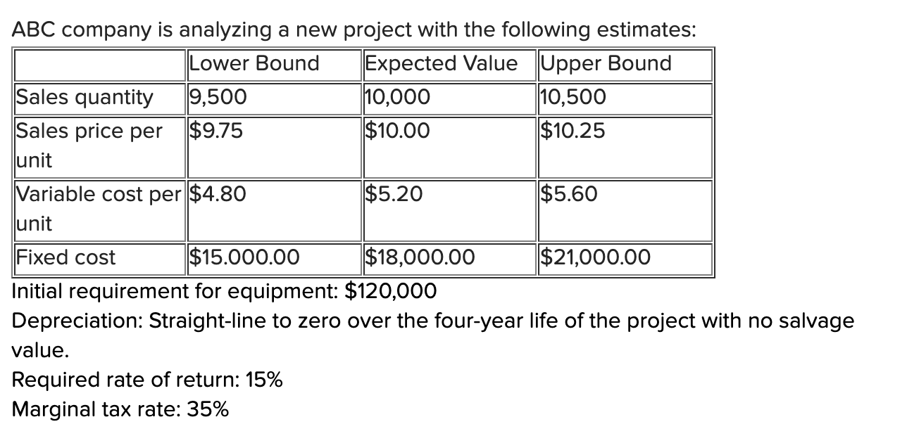 What is the net present value under the worst-case scenario? ABC company