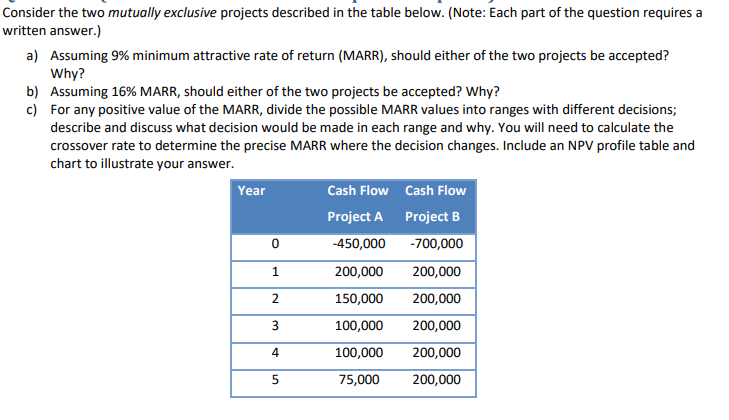  Consider the two mutually exclusive projects described in the table below.