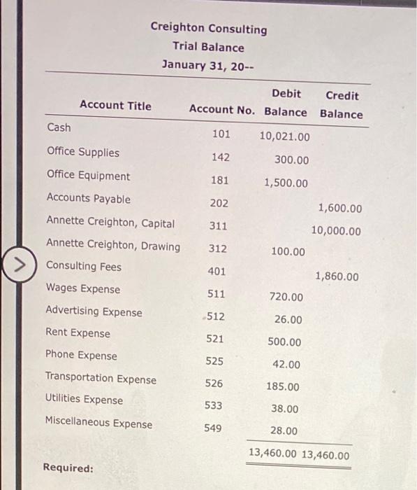 Transactions Annette Creighton opened Creighton Consulting on January 1. She rented a