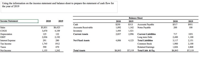 please do it asap and show the work! Using the information on