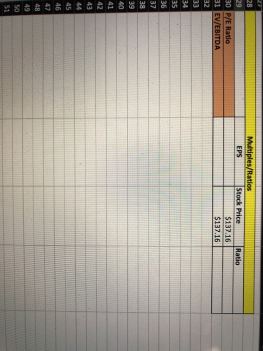 PLEASE CALCULATE P/E & EBITDA ratios! Ratio Multiples/Ratios EPS Stock Price $137.16