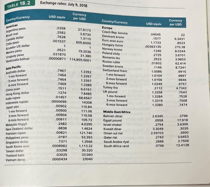 to answer the following questions: a. If you have $100, how many