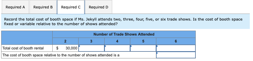 $15,000 per show. Required a. Sales at past trade shows have ranged
