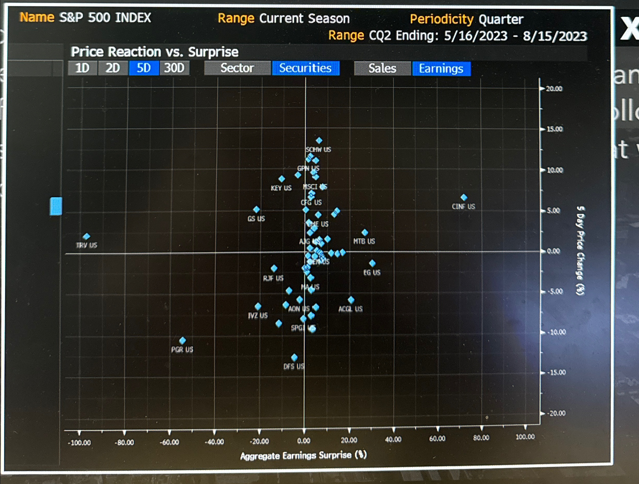  Based on the attached EA screen showing the recent quarterly aggregate
