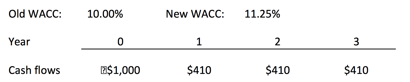 ?Last month, Standard Systems analyzed the project whose cash flows are shown