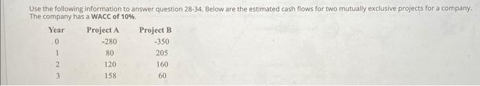  Use the following information to answer question 28-34. Below are the