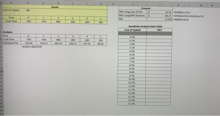 in the sensitivity analysis: i believe you can use What-if Data Table