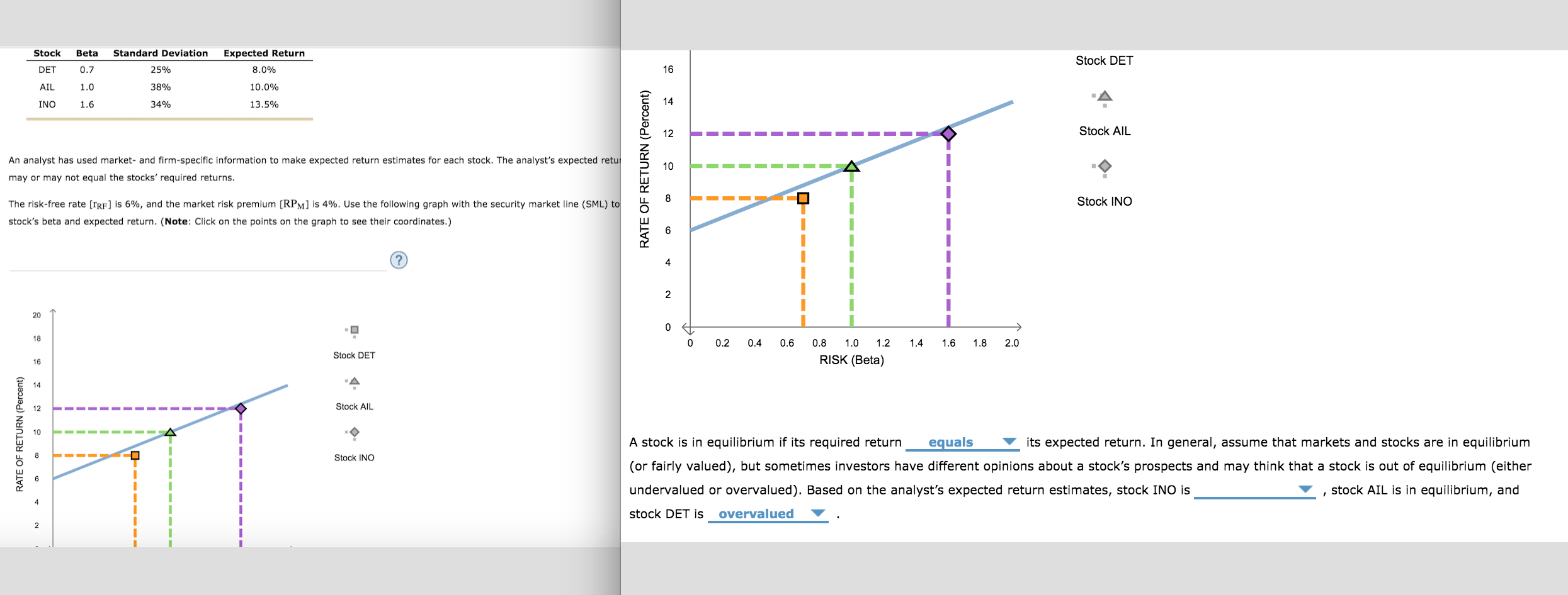 please help with where to put the coordinates and the answer to