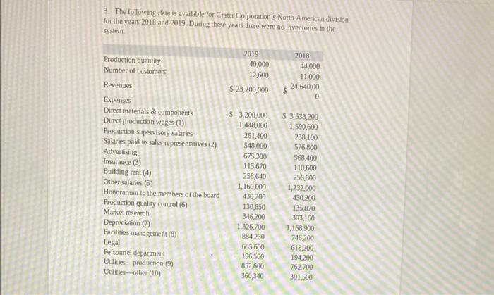 only one question 3. The following data is avaitable for Crater Compontion's