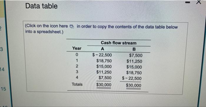 the mixed streams of cash flows shown in the following table, a.