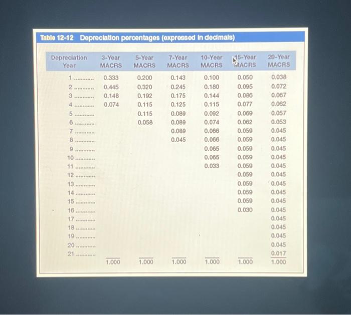 39-year MACRS All property with ADR midpoints of four years or less.