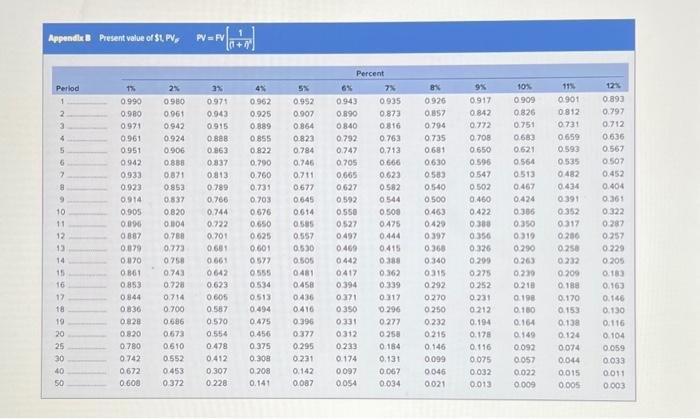 Autos and light trucks are excluded from this category. Property with ADR