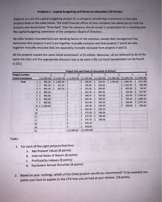  Problem 2 - Capital Budgeting and Resource Allocation (50 Points) Suppose