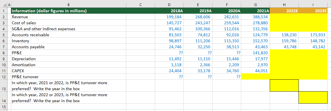 X3. Use the assumptions described in the table when modeling items that