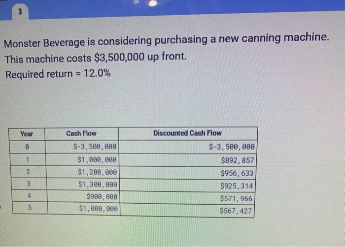  Monster Beverage is considering purchasing a new canning machine. This machine