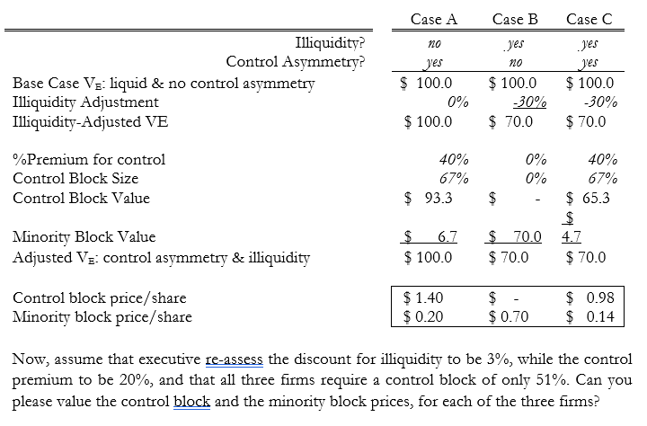 is considering the acquisition of three possible firms, which are identical to
