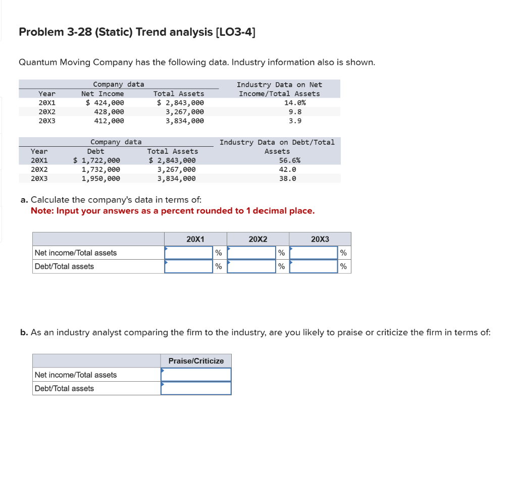  Problem 3-28 (Static) Trend analysis [LO3-4] Quantum Moving Company has the