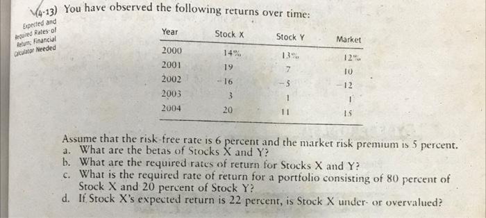 do not use any financial calculator or excel... do by hand and