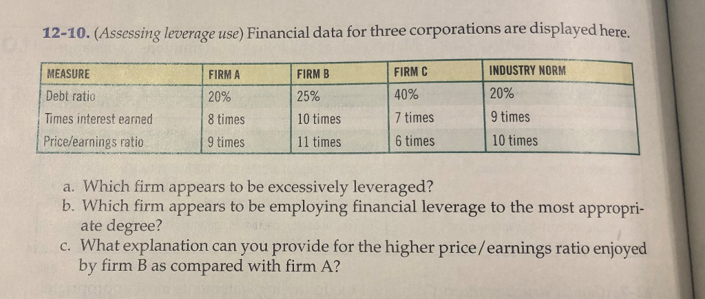 12-10. (Assessing leverage use) Financial data for three corporations are displayed