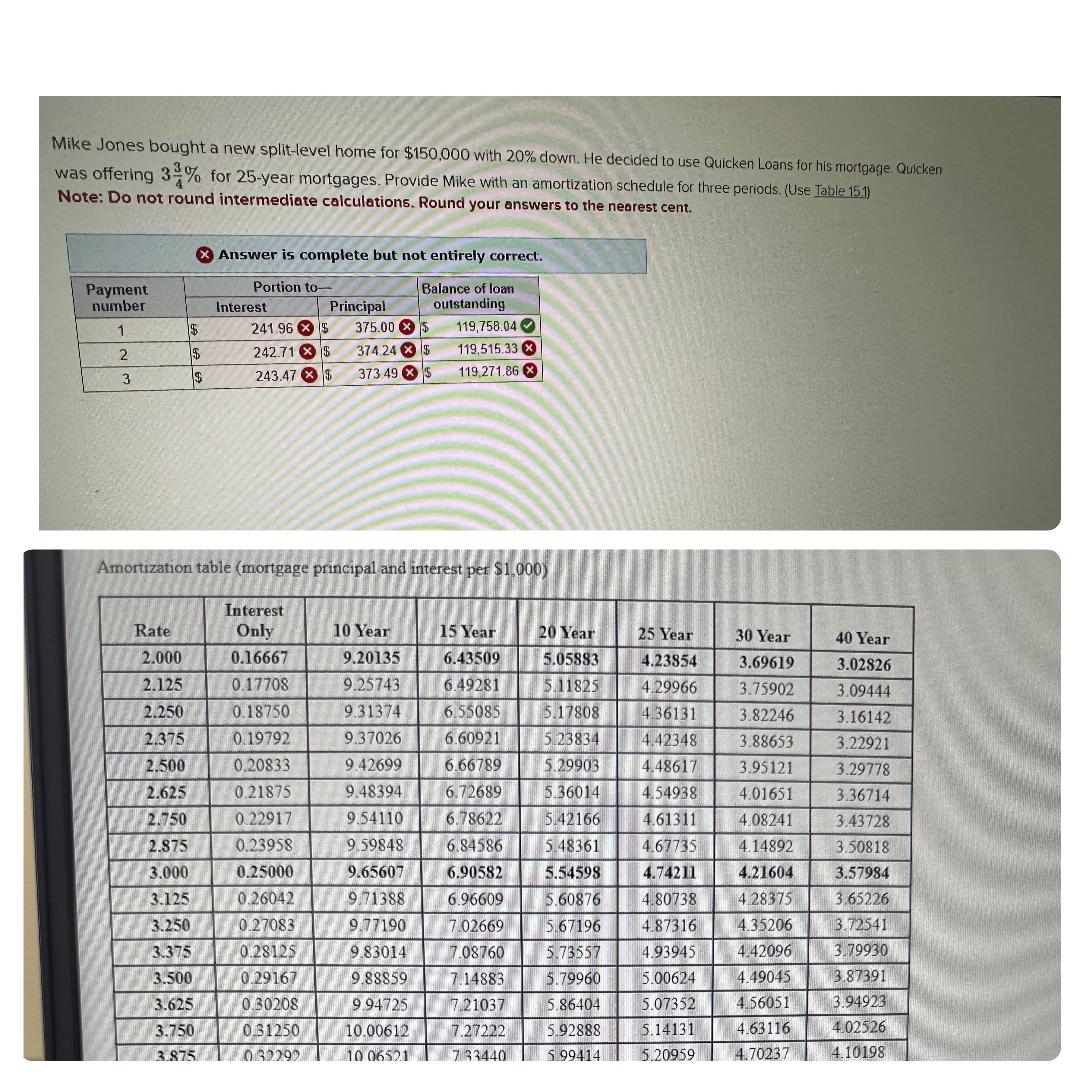  Mike Jones bought a new split-level home for $150,000 with 20%