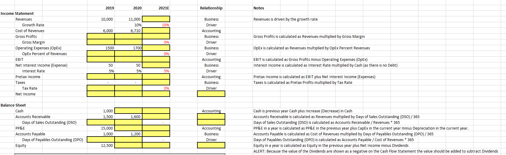 I need help with this please 2019 2020 2021E Relationship Notes 10,000