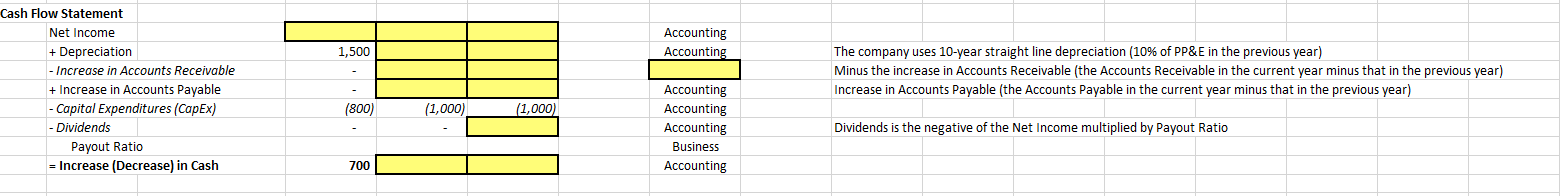 Revenues is driven by the growth rate 11,000 10% 6,710 10% 6,000