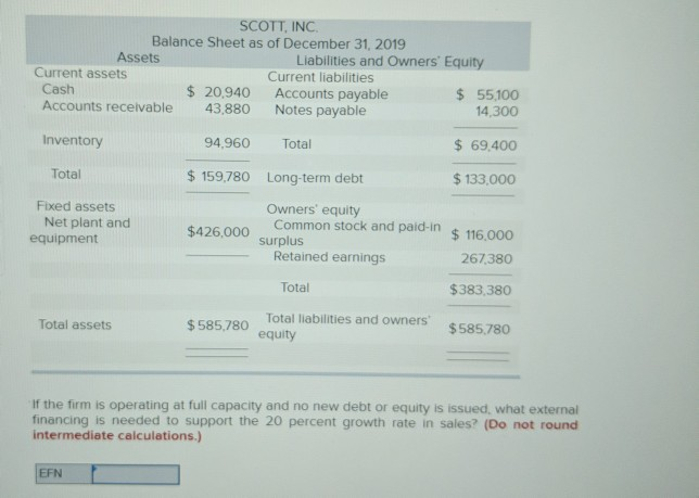 Inc., appear below. Sales for 2020 are projected to grow by 20