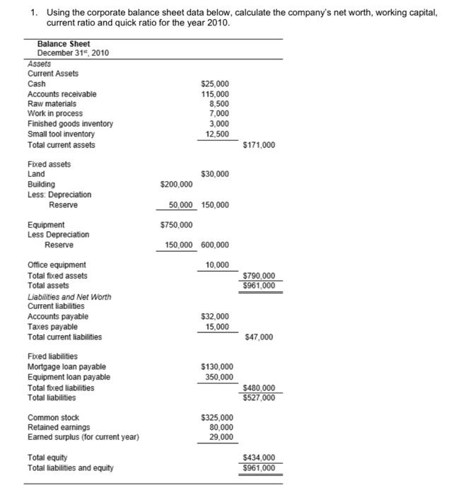  1. Using the corporate balance sheet data below, calculate the company's