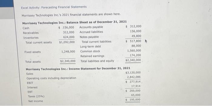 please help Excel Activity: Forecasting Financial Statements Morrissey Technologies inc.'s 2021 financial