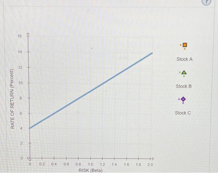 4. The Capital Asset Pricing Model and the security market line Teresa