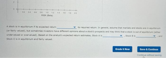 holds a portfolio that invests equally in three stocks, such that wx