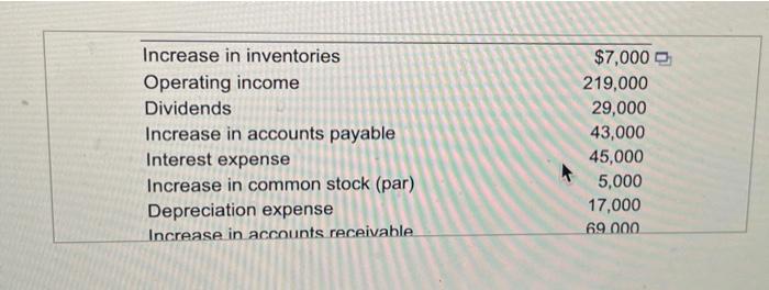 cash flows from the scrambled list of items in the popup window,