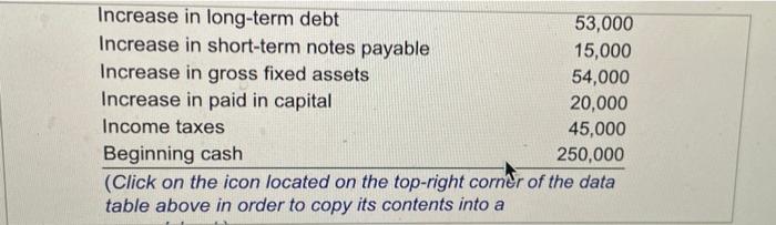 CHOOS Complete the operating activities part of the statement of cash flows.