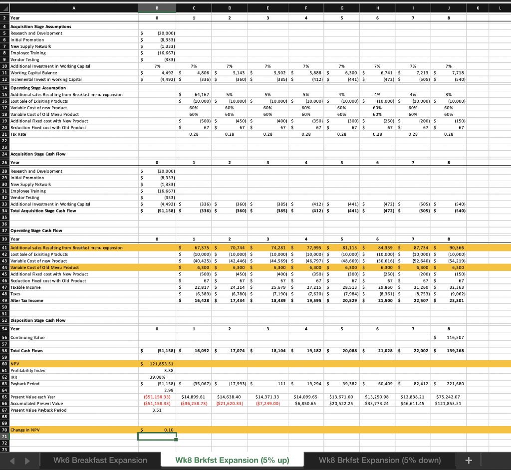 tab. Label this new tab in the spreadsheet Sensitivity Analysis. Pick at