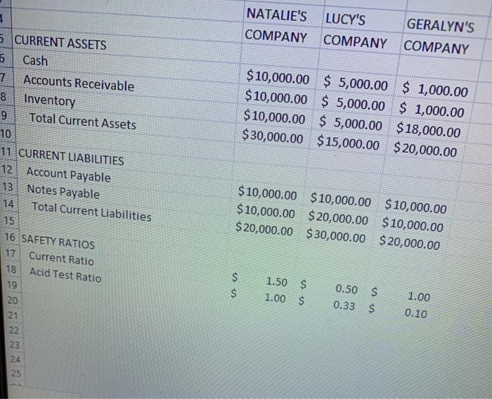 me. I applied these skills in Managerial Accounting by creating a Ratio