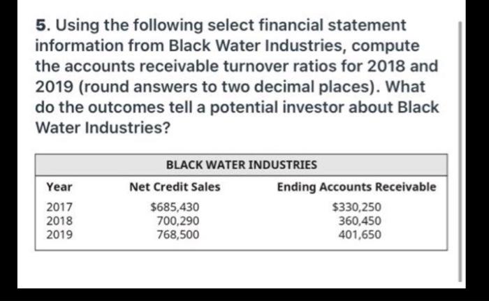  5. Using the following select financial statement information from Black Water