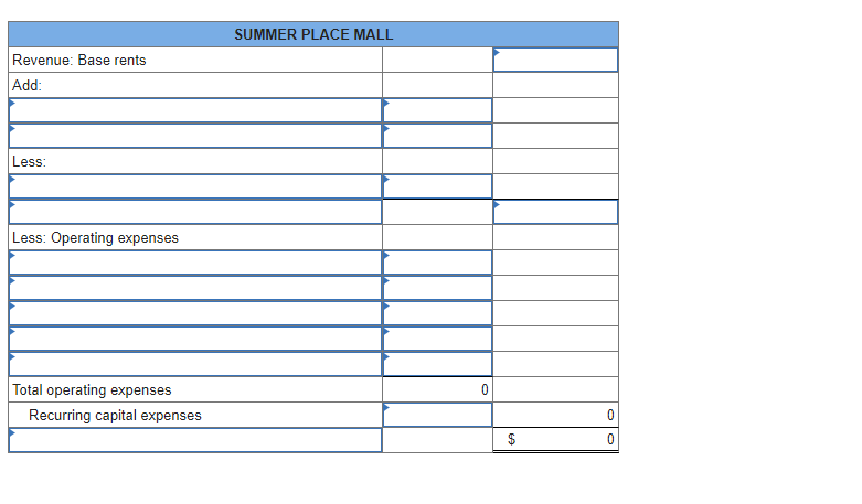 cash flow for the coming (base) year for Summer Place Mall. The