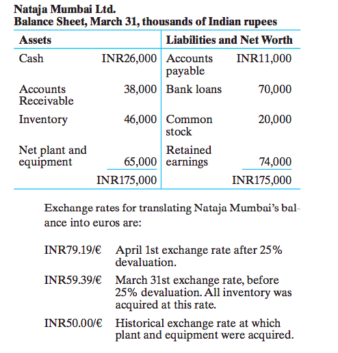 ASAP HELP NEEDED!!!! EXPLAIN STEP BY STEP !! DETAILED PLEASE ________________________________________________ Using
