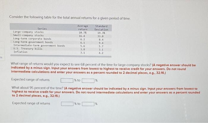  Consider the following table for the total annual returns for a