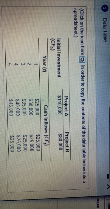 B, of equal risk, are alternatives for expanding Rosa Company's capacity. The