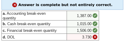 unit; variable costs = $22 per unit; fixed costs = $31,460; required