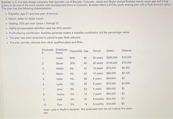  Bubbles LLC is a web design company that operates out of