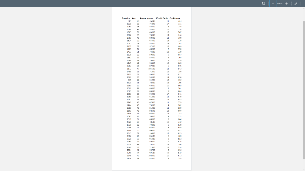 Assignment file includes partial information from 50 customers of a bank