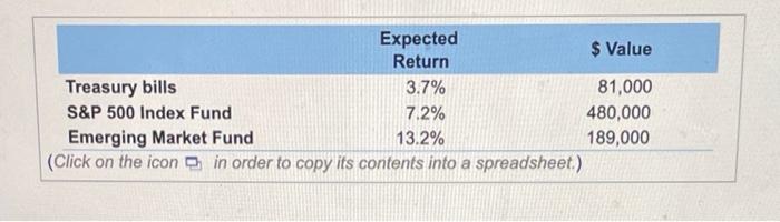  \begin{tabular}{lcr} & Expected Return & $ Value \\ Treasury bills &